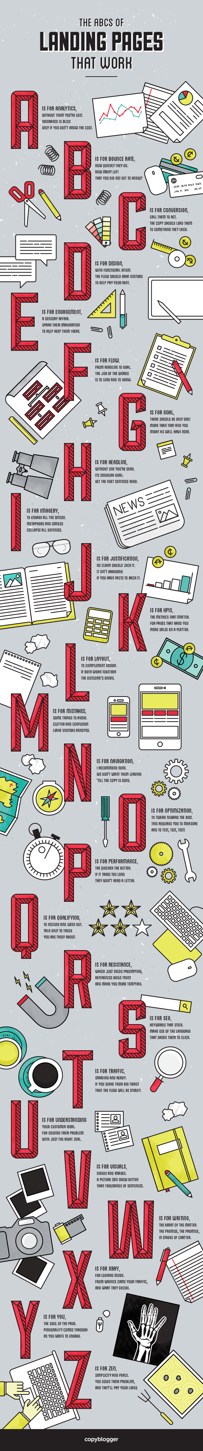 O ABC das páginas de destino que funcionam [Infographic]