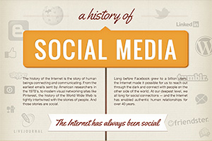 Uma história das redes sociais [Infographic]